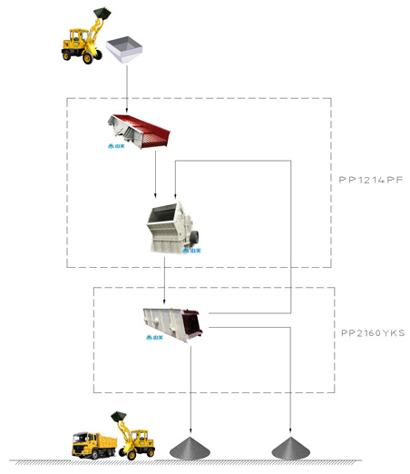 建筑垃圾破碎機生產線工程現場設備配置示意圖