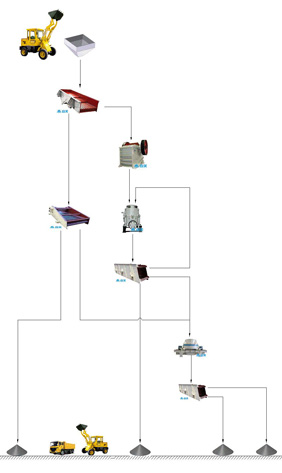 河卵石制砂生產線基本流程圖